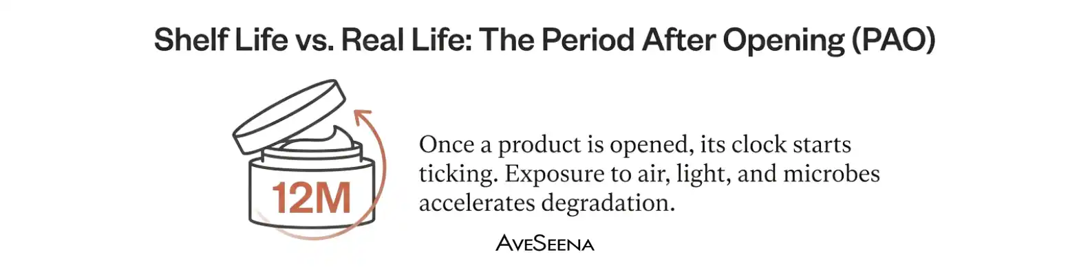 purchase after opening skincare cosmetics best before