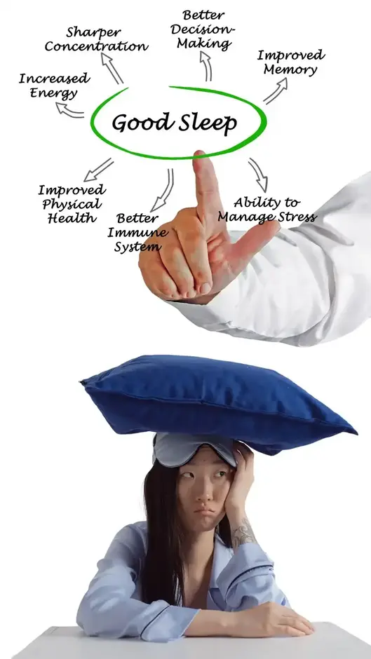 What are the effects of bad sleep on skin health.
