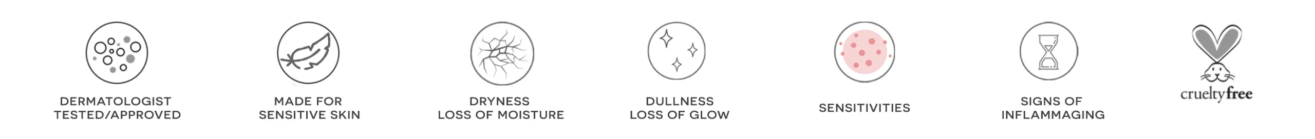 Dermatologist tested icons representing skincare benefits the look of sensitive skin, dryness, dullness, sensitivities.