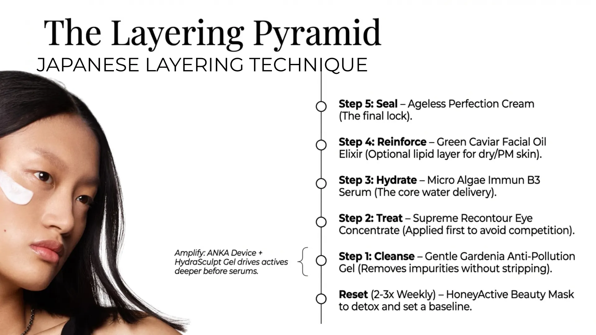 Japanese layering technique for skin hydration