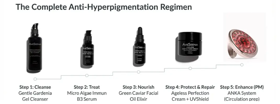 anti-hiperpigmentation anti-hiperpigmentation product chart