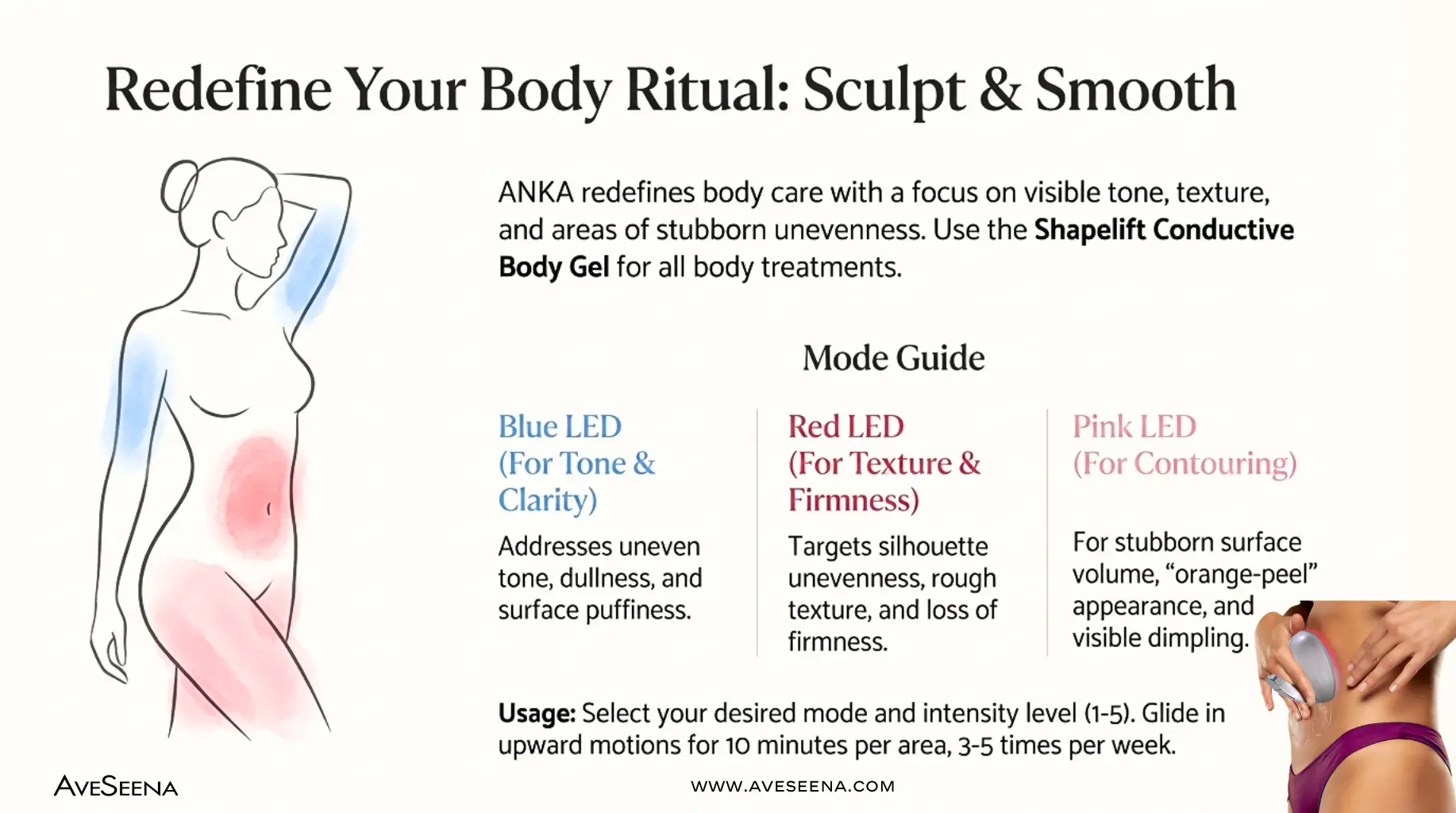 how to use the anka device on body