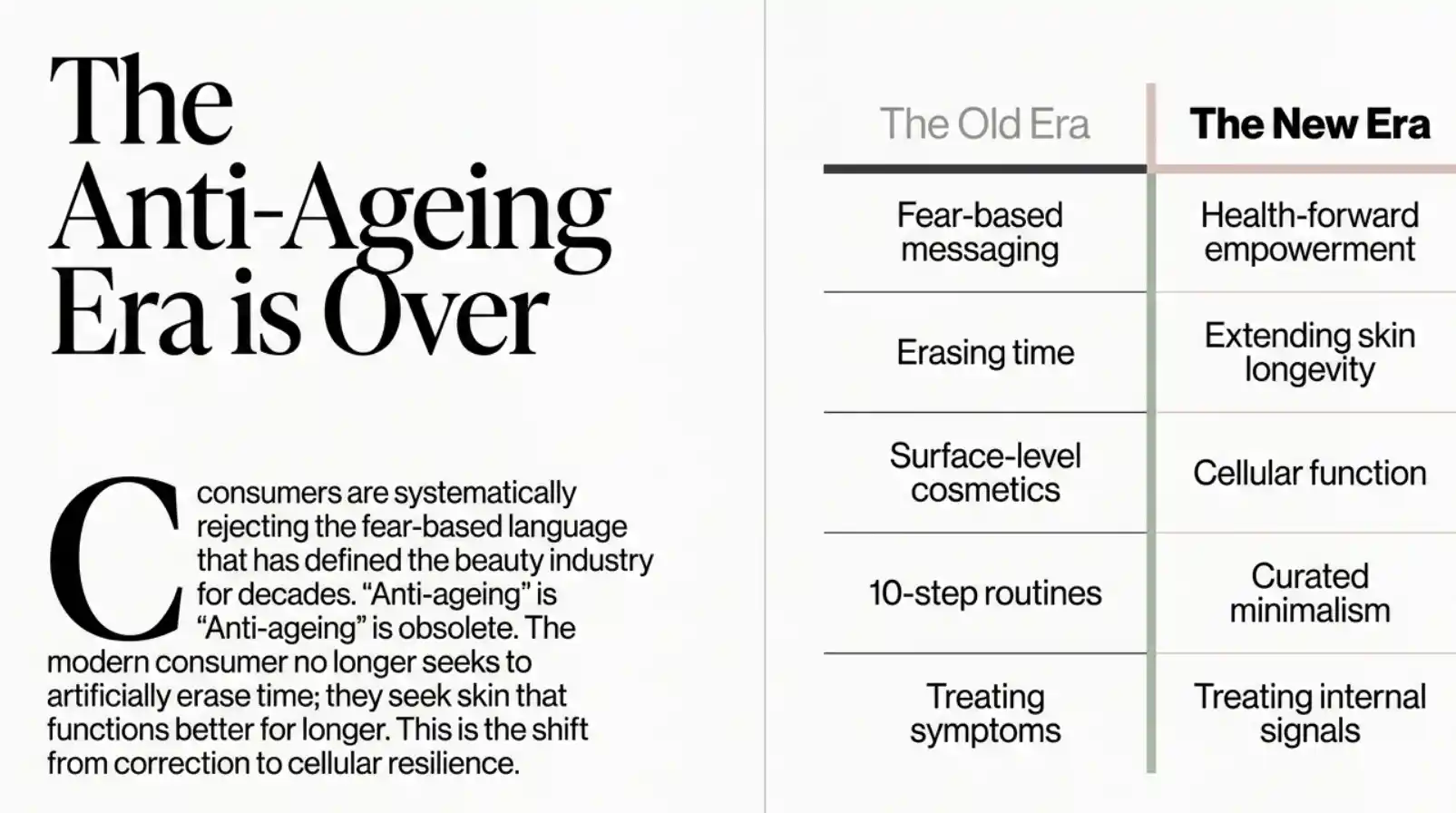 The Anti-Ageing Era is Over: old era vs new era comparison table