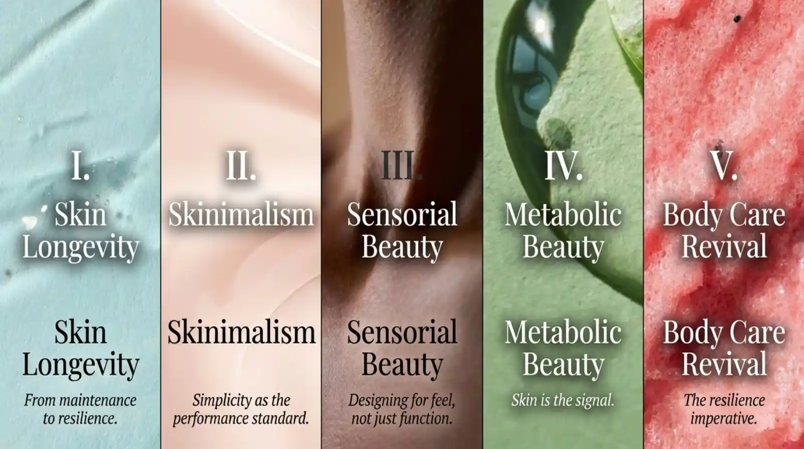 Five 2026 beauty demand signals shown in vertical column layout