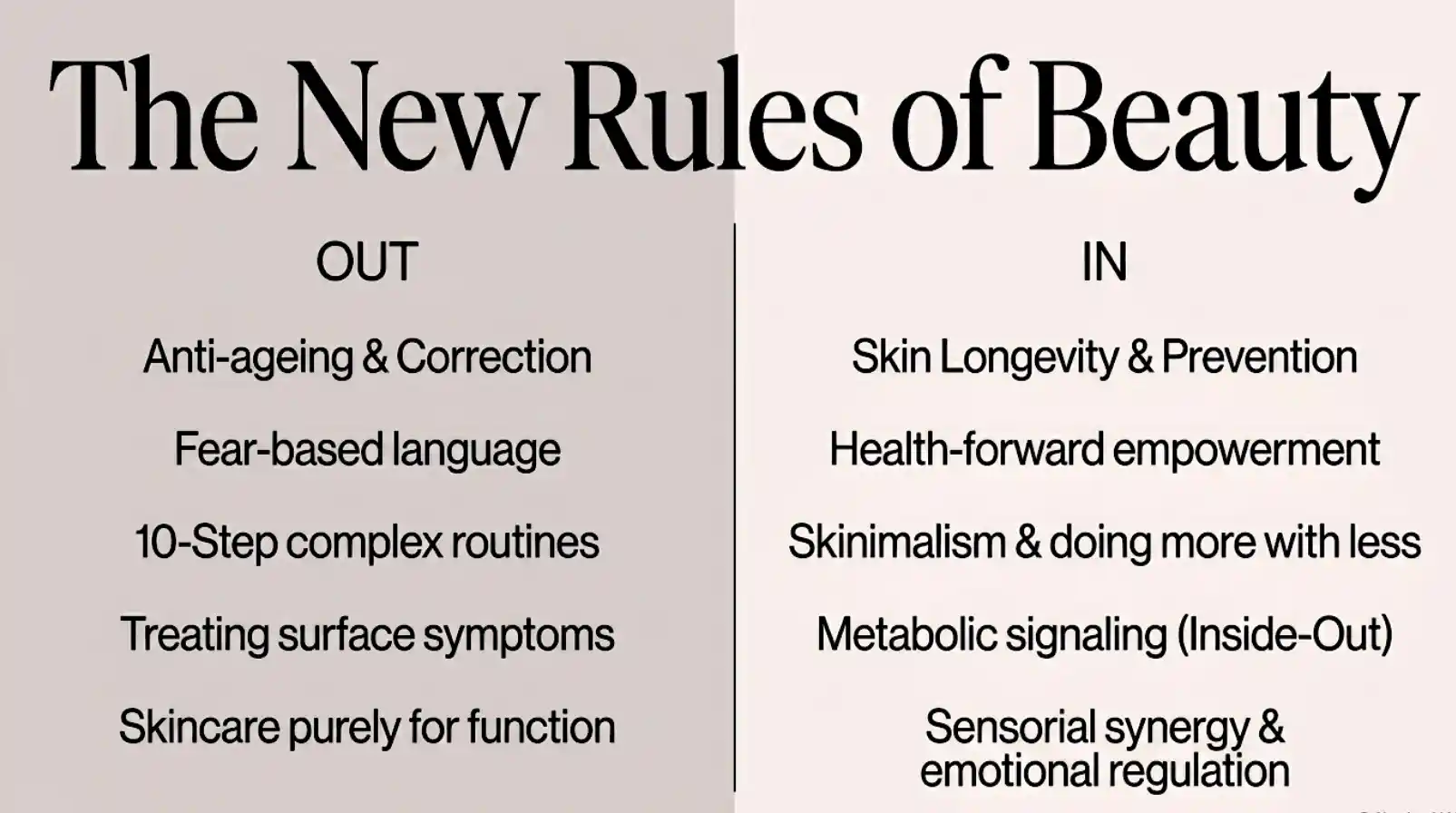The New Rules of Beauty: OUT versus IN side-by-side comparison