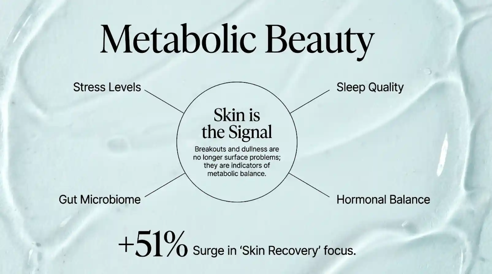 Metabolic Beauty: skin signals stress, sleep, gut, hormones
