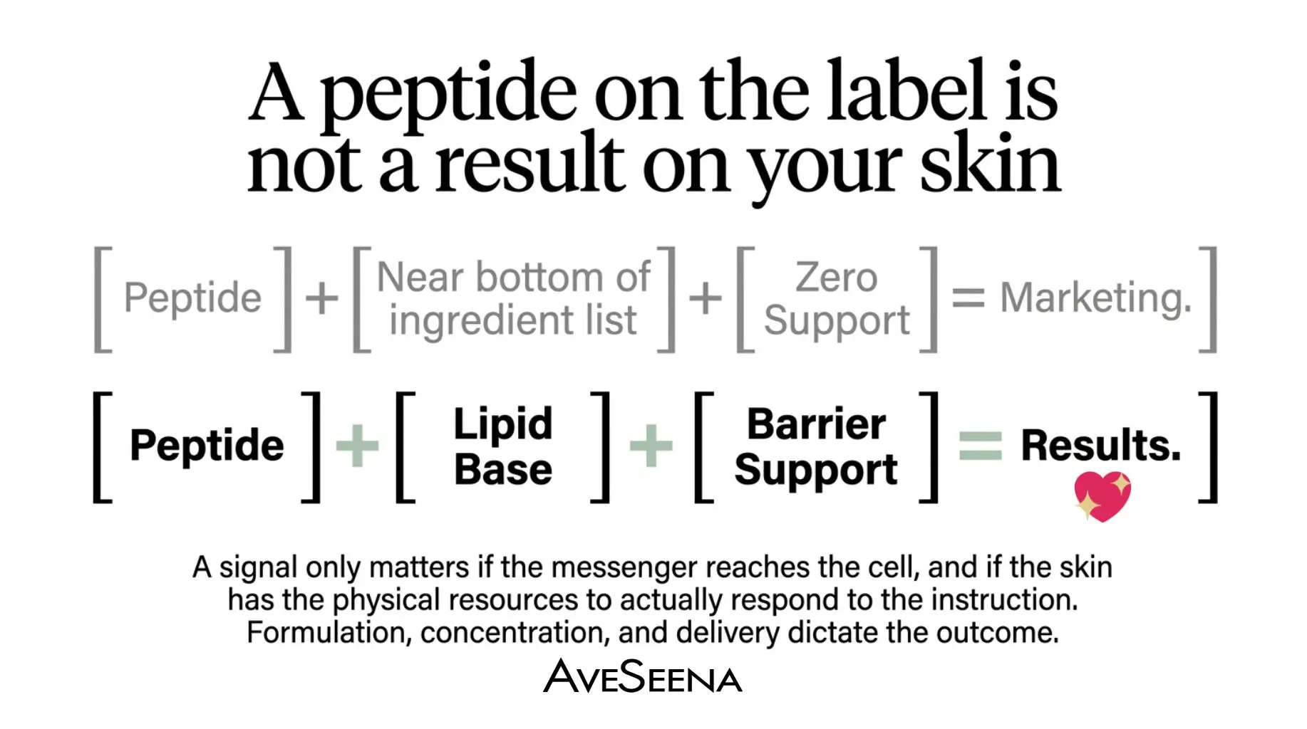 Four families of cosmetic peptides