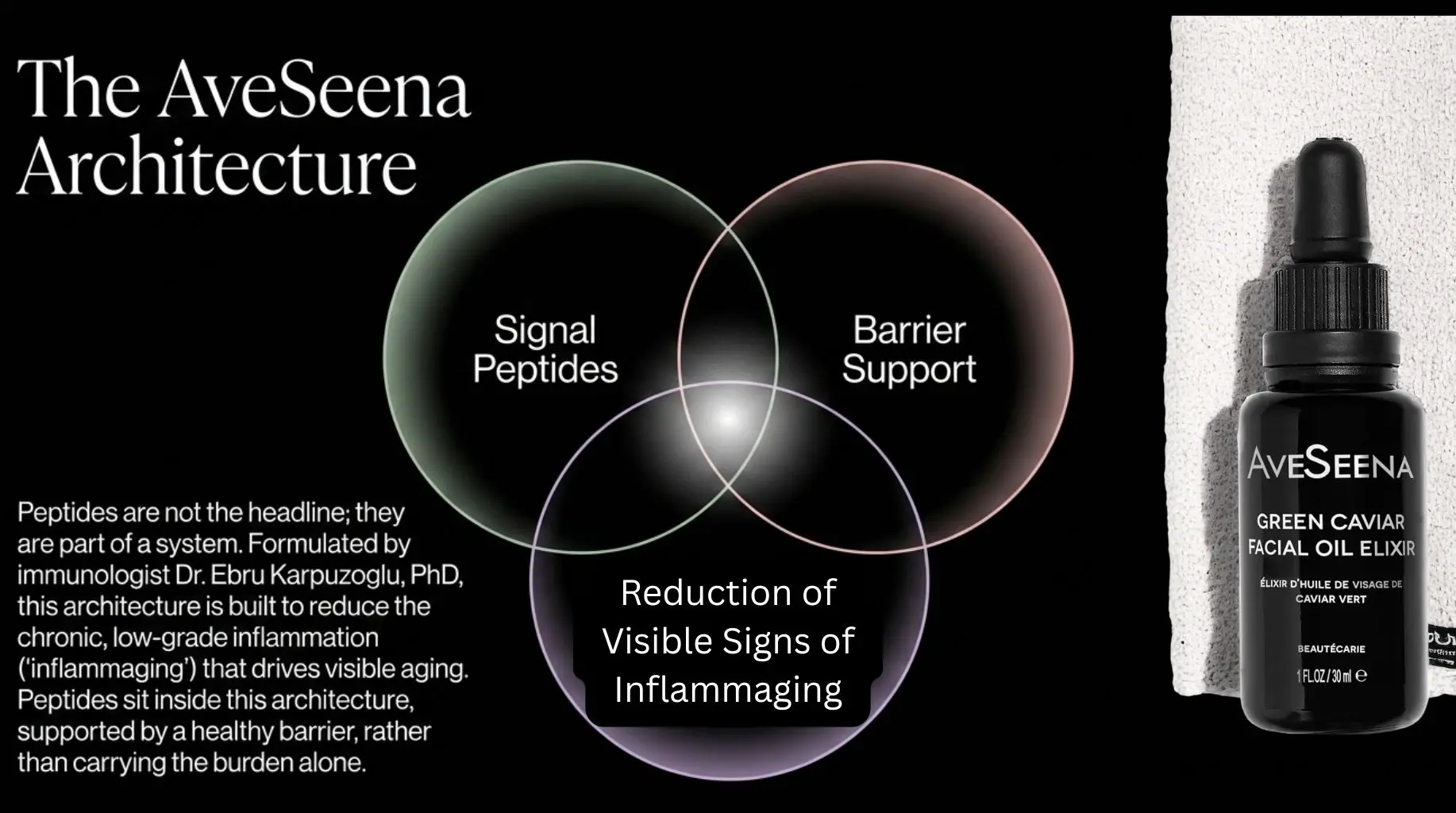 Published evidence on peptides for skin aging
